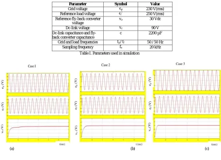 Table I. Parameters used in simulation 