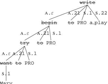 Figure 6: Derivation for (5-a).