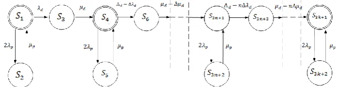 Fig. 2. Model of the system to be studied 