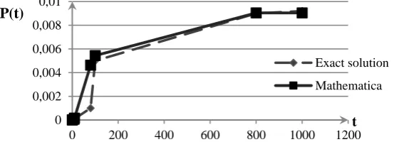 Fig. 4.0
