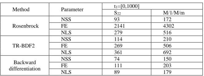 Table 1. Experiment results 