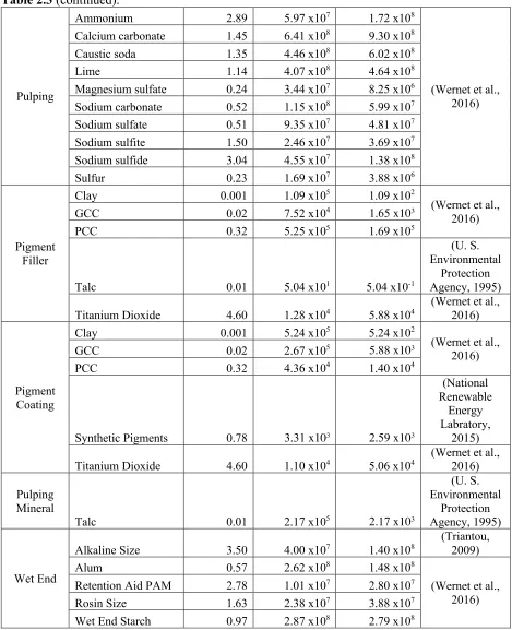 Table 2.3 (continued).  