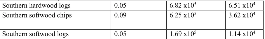 Table 2.4 (continued).  