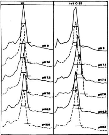 FIG. 9.preparationspHfromsolvedcapsidstracted0.1°C,labeledremaining Stability of ts II 052 or wild-type nucleo- incubated at 63°C