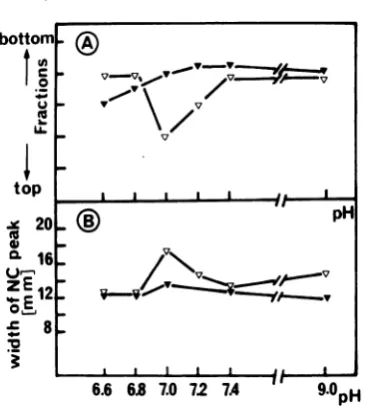 FIG. 11.propertiespHgradientsentingviruses.marizestheisnucleocapsids; plotted Demonstration from Fig