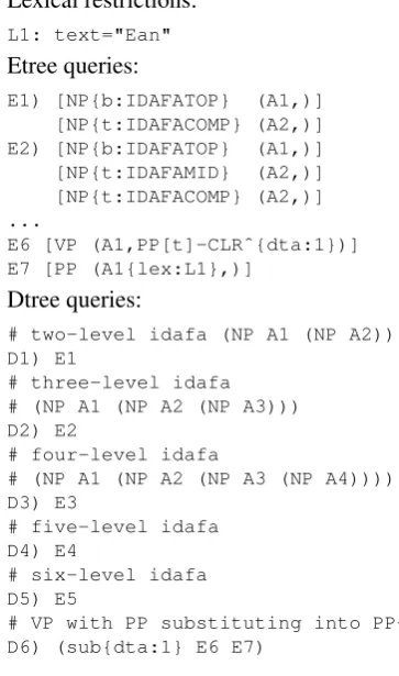 Figure 3: Examples of Etree and Dtree queries