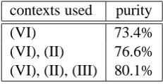 Figure 2: Optimal clustering for large evaluation set.