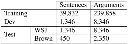 Table 1: Data sets statistics