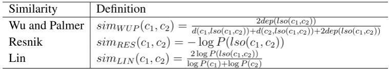 Table 4: popular semantic similarity measurements