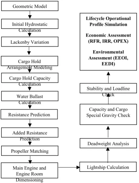 Figure 2: Workflow of the Proposed Methodology  