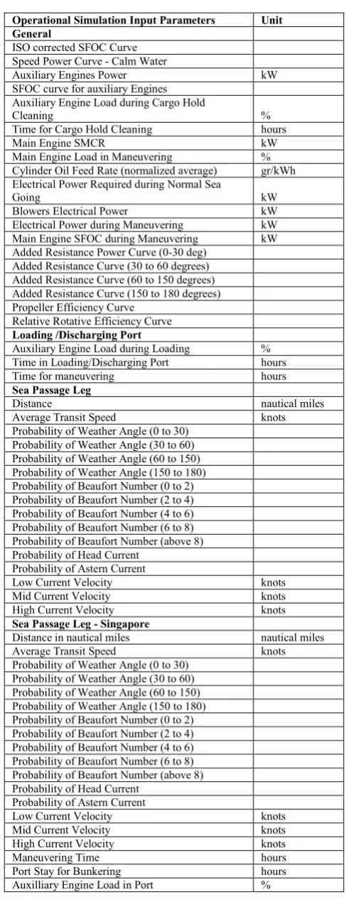 Table 2: Operational Simulation Input Parameters  