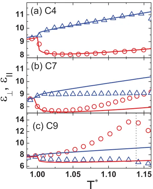 FIG. 5. (Color online) Comparison of static and theoretical