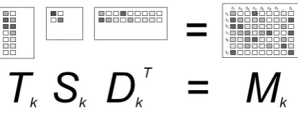 Figure 2: The ﬁve rules.