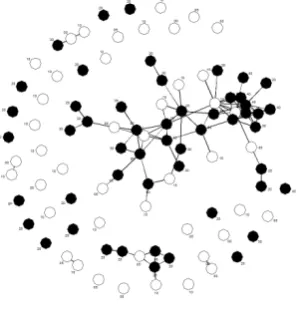 Figure 10: Network with ﬁltered vocabulary.