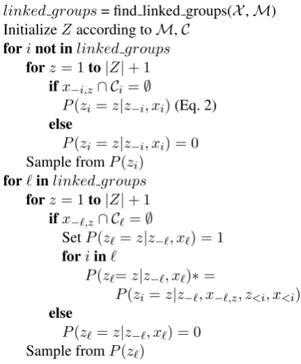 Table 2: An overview of the data sets generated for qualitative analysis