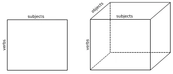 Figure 2: Graphical representation of the NTF asthe sum of outer products
