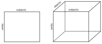 Figure 2: Graphical representation of the NTF asthe sum of outer products