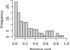 Table 1 lists the mean relative rank of the referencetranslations for each of the test categories