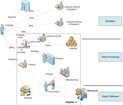 Fig. 10 - Business Service 