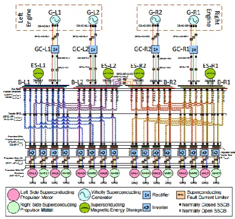 Figure 1. Example radial DC based TeDP architecture [3] 