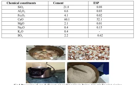 Table 2 Chemical composition of Cement, Eggshell powder 