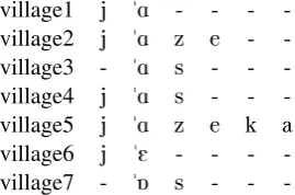 Figure 1: Example of multiple string alignment
