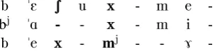 Figure 8:Alignment error produced by AL-PHAMALIG