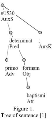 Figure 1.  are very detailed patterns useful for diachronic Tree of sentence [1] and/or comparative studies on linear order