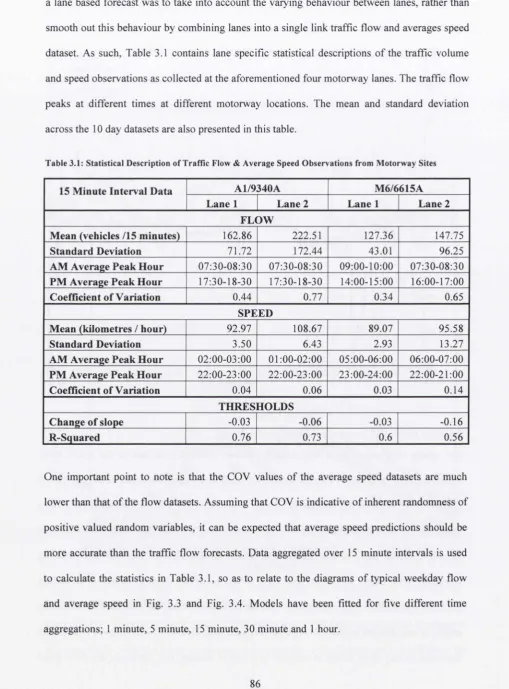 Table 3.1: Statistical Description of Traffic Flow & Average Speed Observations from Motorway Sites