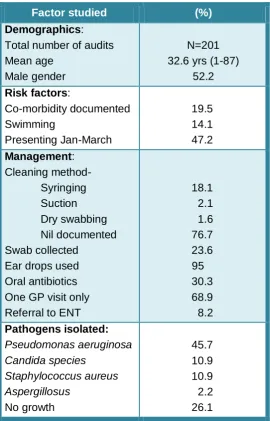 Table 2-1: Results of Phase one – case audit 