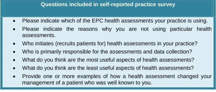 Figure 3-2: Questions included in self-reported practice survey 