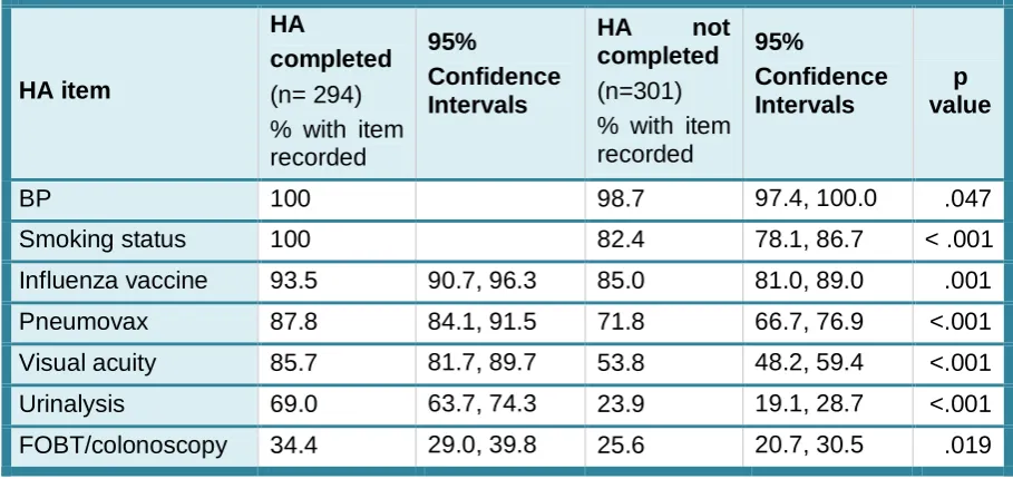 Table 3-1: Comparison of screening rates 