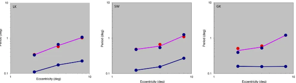 Figure 3.To validate the earlier claim that channel tuning at