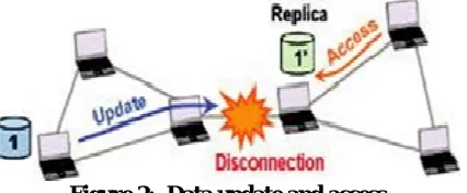 Figure 2:  Data update and access.  