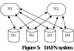 TABLE 1: DATA ACCESS PROBABILITY