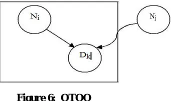 Figure 6:  OTOO 