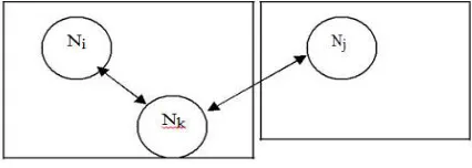 Figure 7:   RN Scheme 