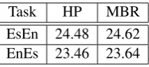 Table 2: MBR versus MERT decoding.