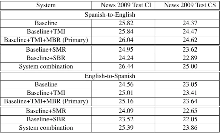 Table 4: Experiments summary.