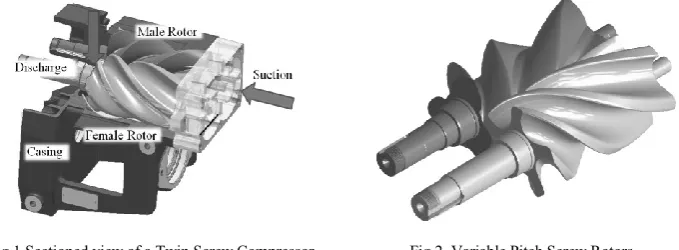 Fig.1.Sectioned view of a Twin Screw Compressor