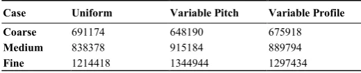 Table 1.  Grid refinement shown as number of computational nodes. 