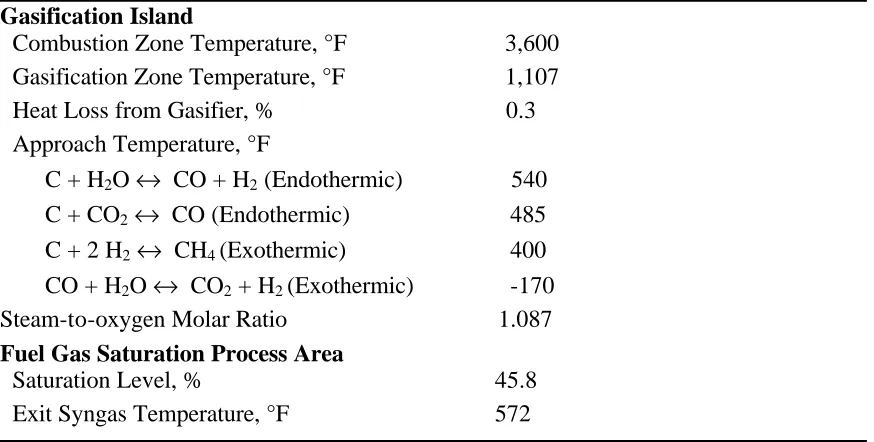 Table 3-4. Input Assumptions for the IGCC System Firing the RDF/coal blenda