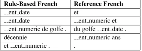 Table 1: Examples of problematic phrase pairs