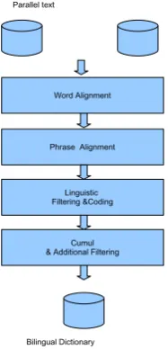 Table 2: Example dictionary entries