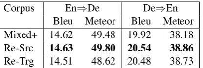 Table 3: Results of reordering experiments