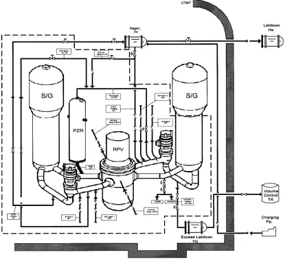 Fig. 1 Schematic Diagram for Class 1 Piping and Associated Components of the Lead Plant 