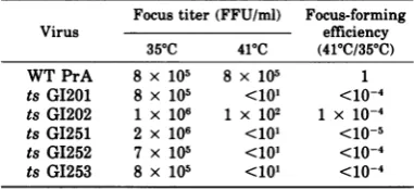 TABLE 1. Focus-forming titers of different mutantsa