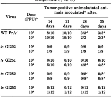 TABLE 2. Efficiency of colony formation in soft-agar and methyl cellulose suspension cultures