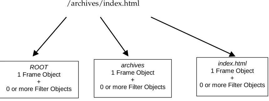 Figure 4-1 Document Path Components