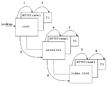 Figure 4-5 Jigsaw - Look-up Logic [LOOKUP]